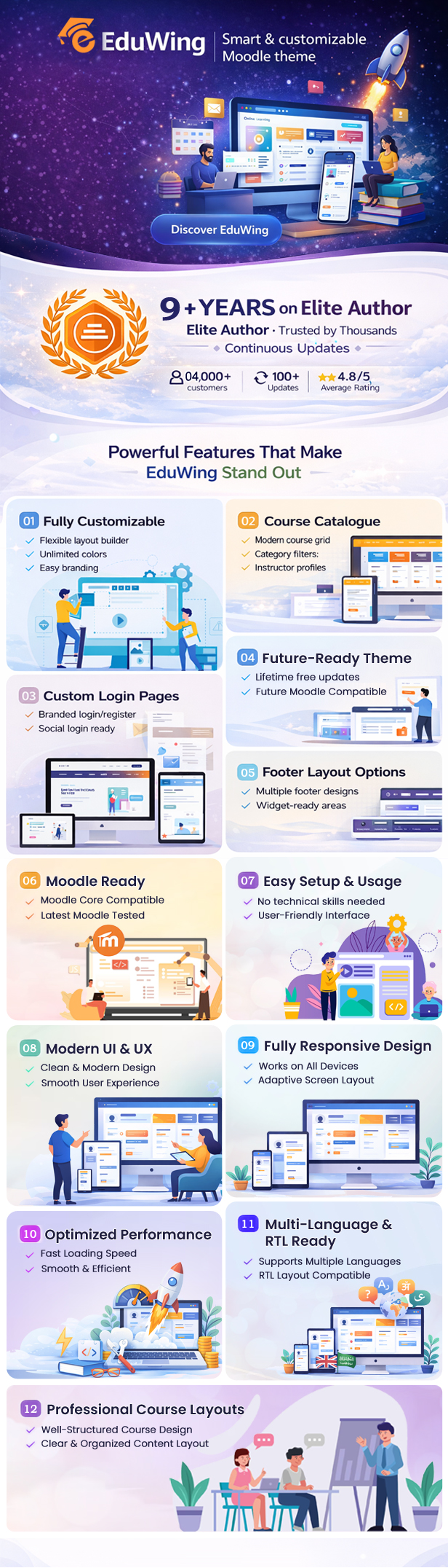 Eduwing | Responsive Premium Moodle Theme - 4