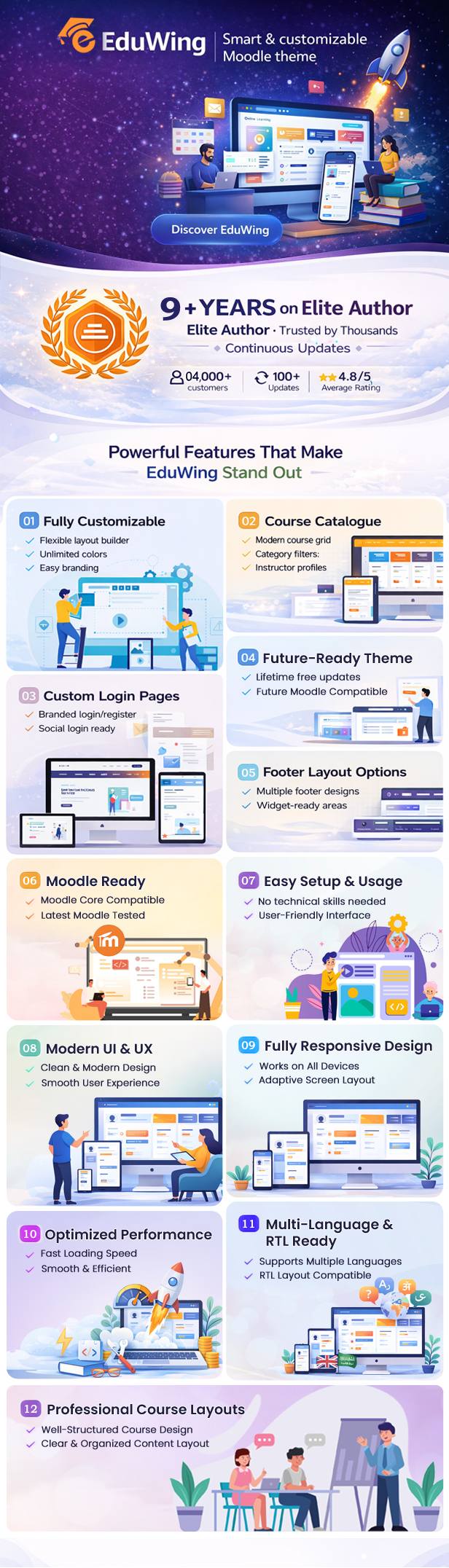 Eduwing | Responsive Premium Moodle Theme