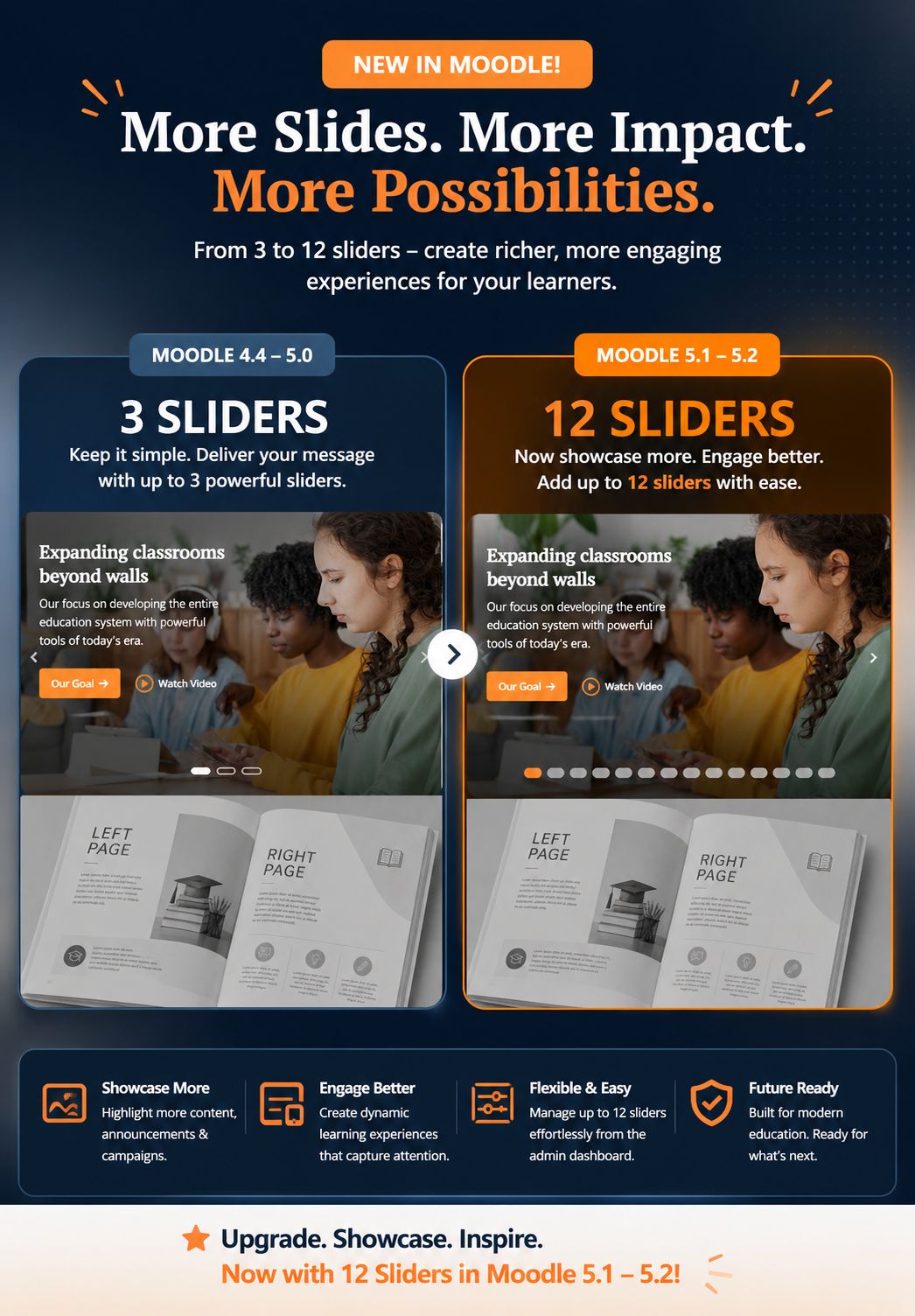 Eduwing | Responsive Premium Moodle Theme